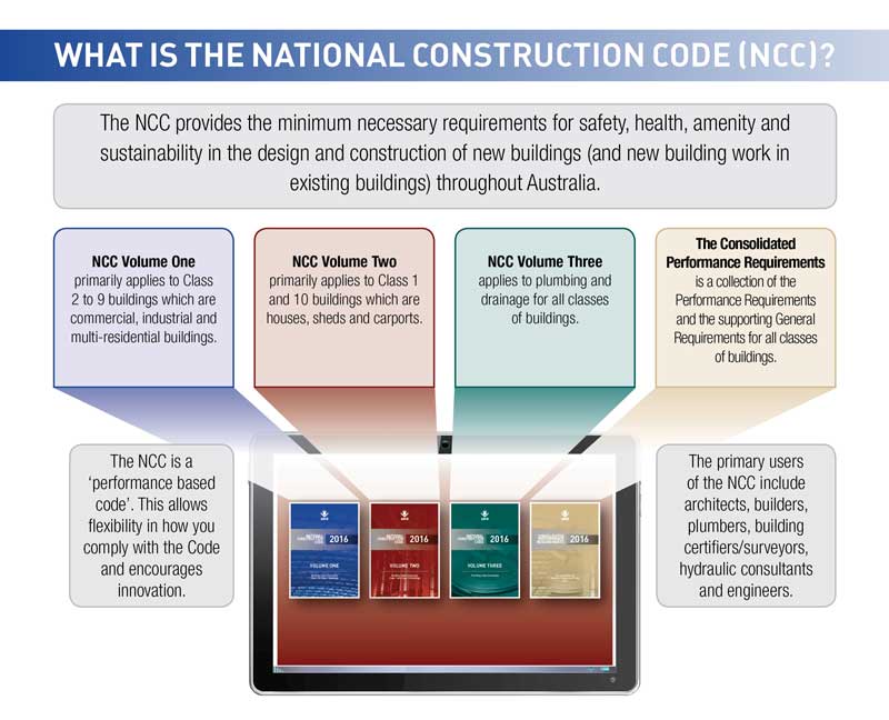 NCC 2016